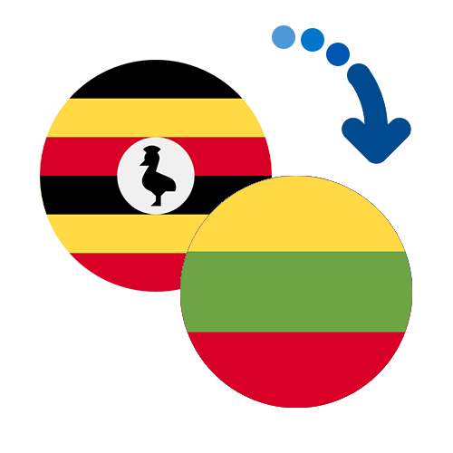 How to send money from Uganda to Lithuania