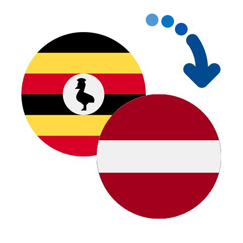 Jak wysłać pieniądze z Ugandy na Łotwę online?