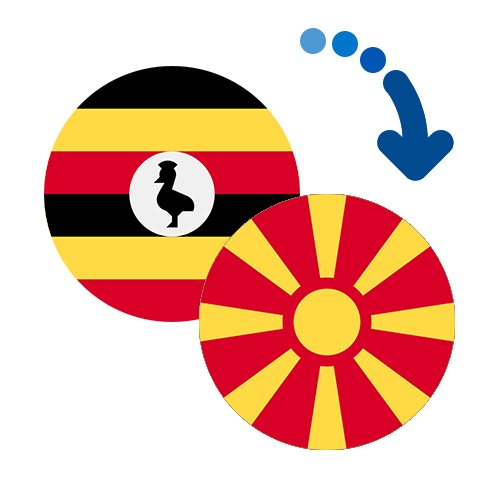 How to send money from Uganda to Macedonia