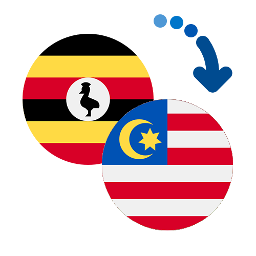 Wie kann man online Geld von Uganda nach Malaysia senden?
