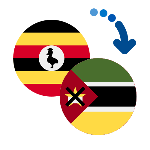 Wie kann man online Geld von Uganda nach Mosambik senden?