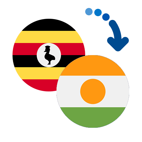 Wie kann man online Geld von Uganda nach Niger senden?