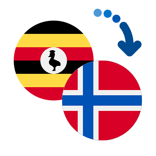 How to send money from Uganda to Norway