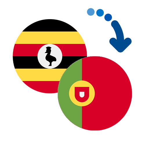 How to send money from Uganda to Portugal