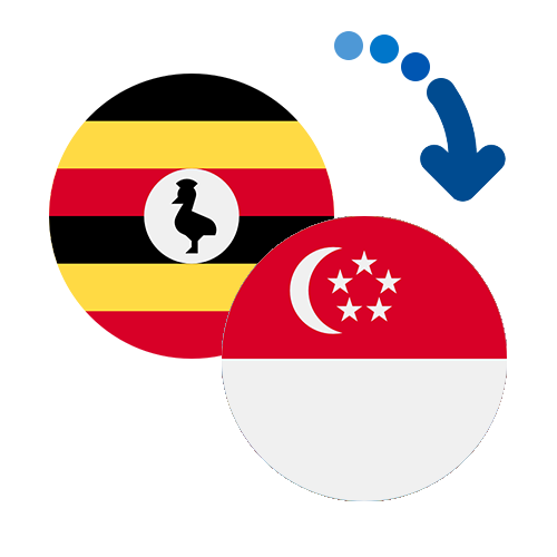 ¿Cómo mandar dinero de Uganda a Singapur?