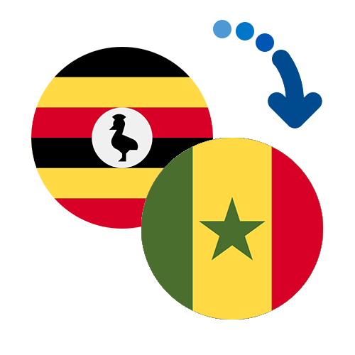 ¿Cómo mandar dinero de Uganda a Senegal?