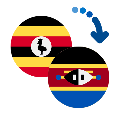 How to send money from Uganda to Swaziland