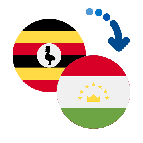How to send money from Uganda to Tajikistan