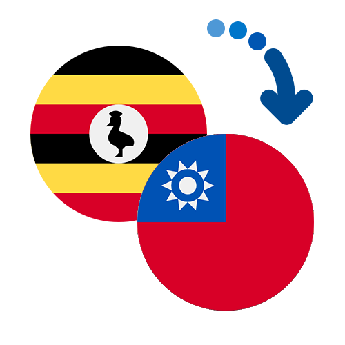 How to send money from Uganda to Taiwan