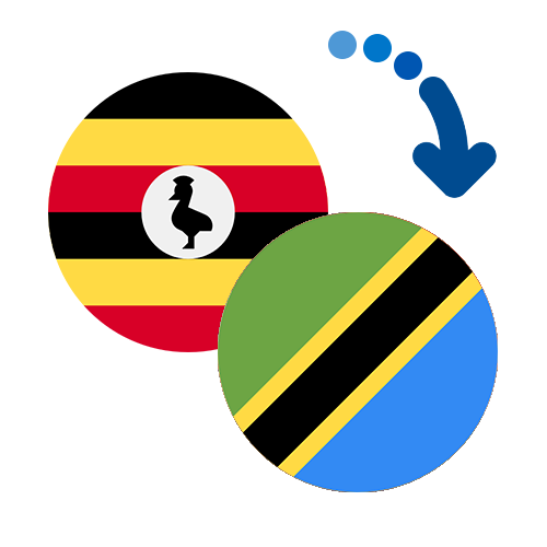 How to send money from Uganda to Tanzania