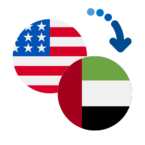 How to send money from the USA to the United Arab Emirates