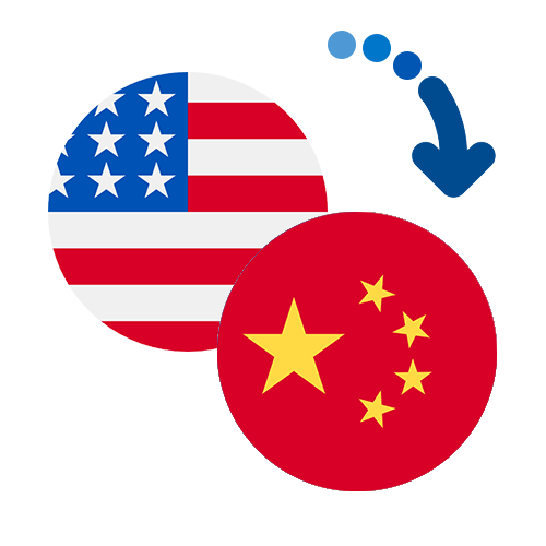 How to send money from the USA to China