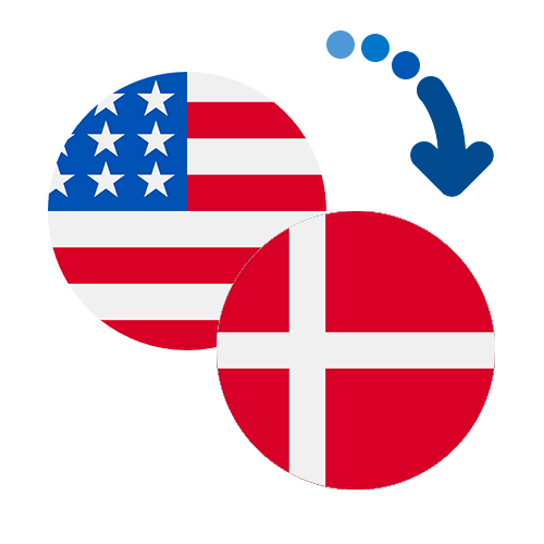 How to send money from the USA to Denmark