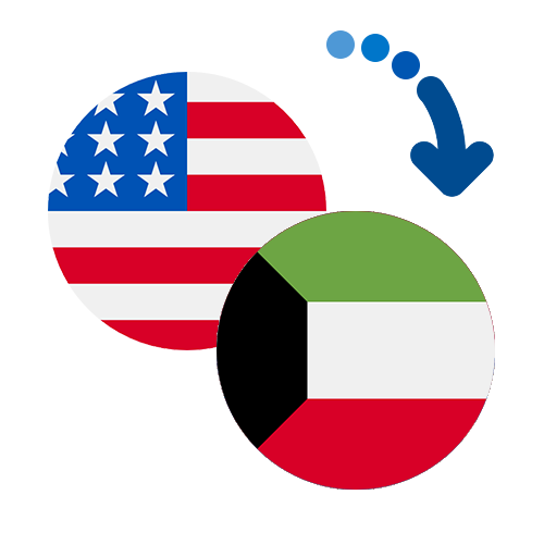 Jak wysłać pieniądze z USA do Kuwejtu online?