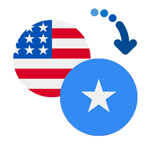 How to send money from the USA to Somalia