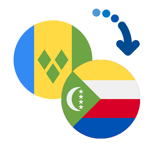 How to send money from Saint Vincent and the Grenadines to the Comoros