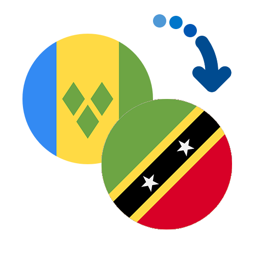 Как перевести деньги из Сент-Винсента и Гренадины в Сент-Киттс и Невис