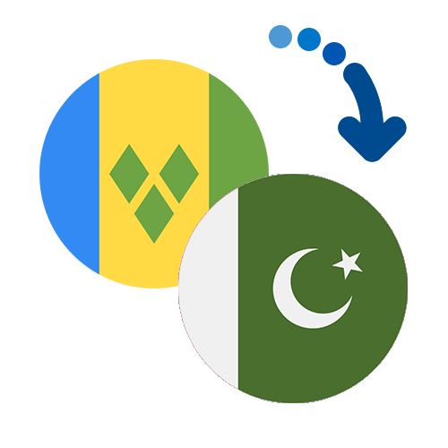 How to send money from Saint Vincent and the Grenadines to Pakistan