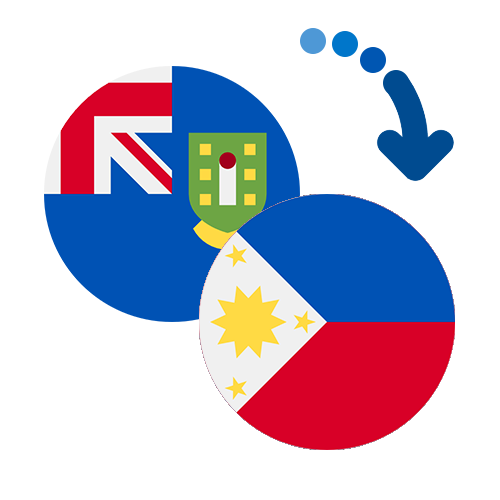 How to send money from the US Minor Outlying Islands to the Philippines
