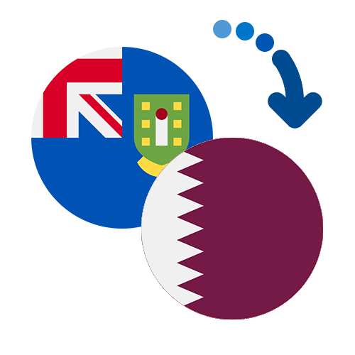How to send money from the US Minor Outlying Islands to Qatar